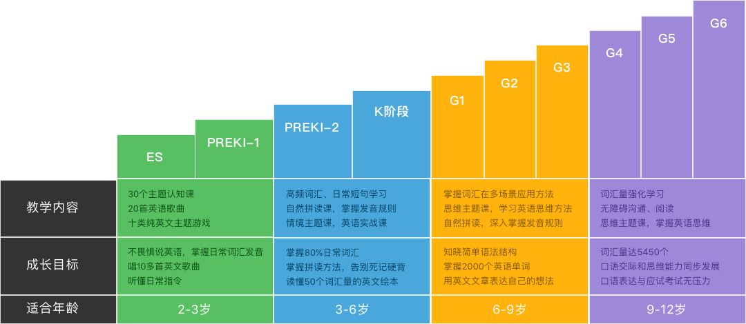 无锡格林希尔英语_格林希尔少儿英语_格林希尔早教中心【官网】